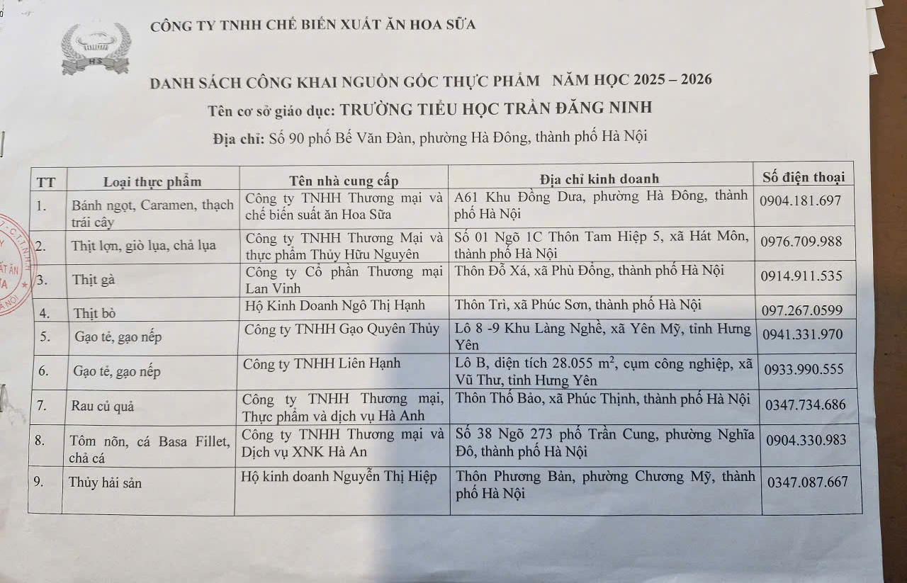 TRƯỜNG TIỂU HỌC TRẦN ĐĂNG NINH CÔNG KHAI NGUỒN GỐC THỰC PHẨM NĂM HỌC 2025 – 2026
